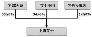 上海莱士重组引领行业变革，最新消息重塑企业架构，重塑行业格局