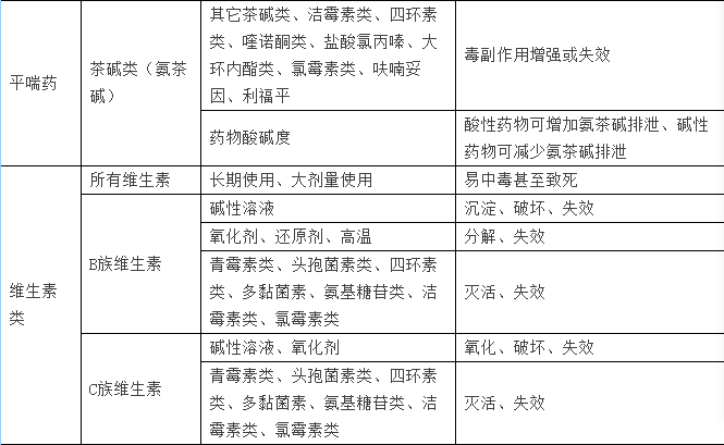 兽药利福平配伍大全的最新探讨与应用