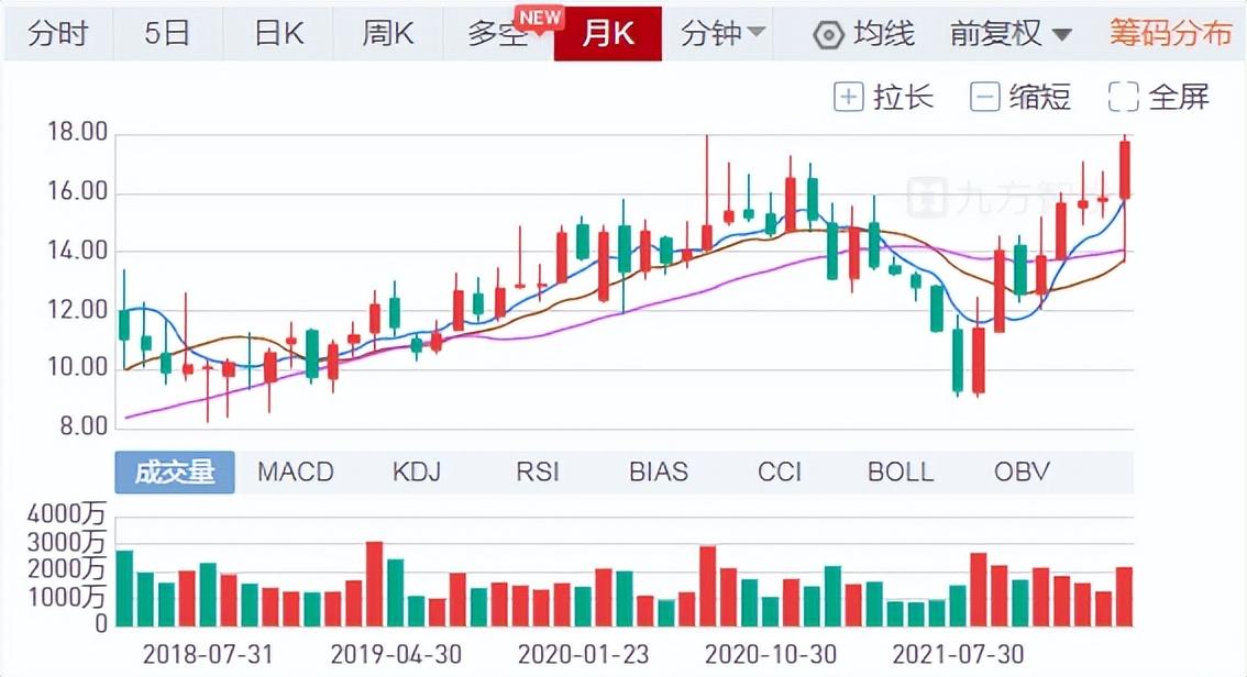 保利地产股票最新消息综述，全面解读行业趋势与公司动态