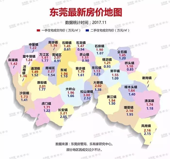 东莞市最新楼盘房价动态解析