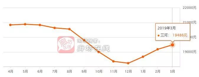 霸州市房价动态，市场走势及未来展望