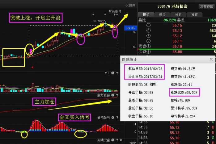 林中有鹿 第3页