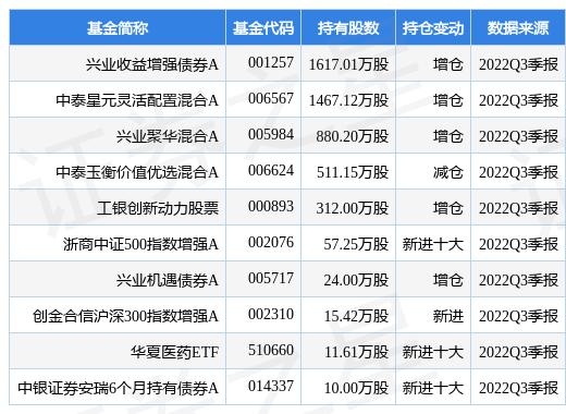 托法替尼治疗白癜风最新进展研究综述