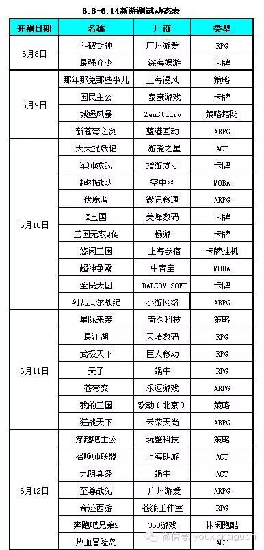 最新手游开测时间表，指尖相遇的期待