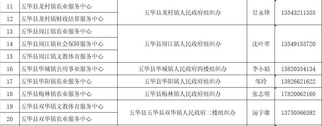 梅州五华最新招工信息概览