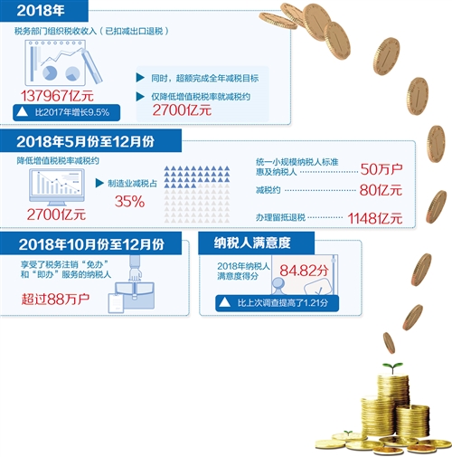 中国个税改革最新动态，迈向更公平合理的税收体系