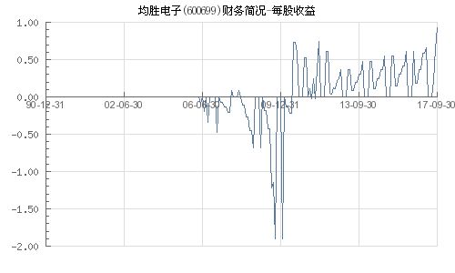 均胜电子股票最新消息全面深度解析