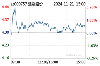 浩物股份最新动态全面解析（代码，000757）