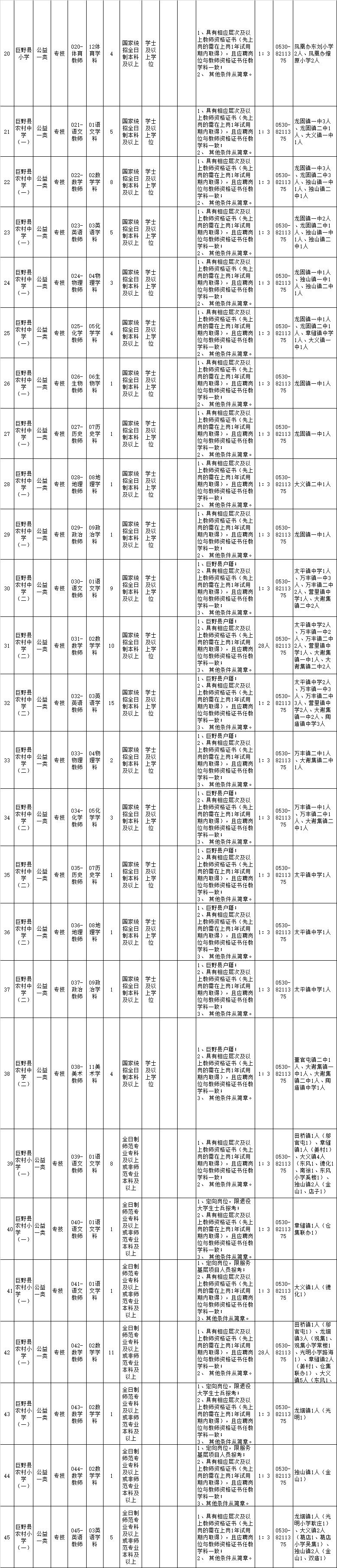 鄄城信息港最新招聘动态概览