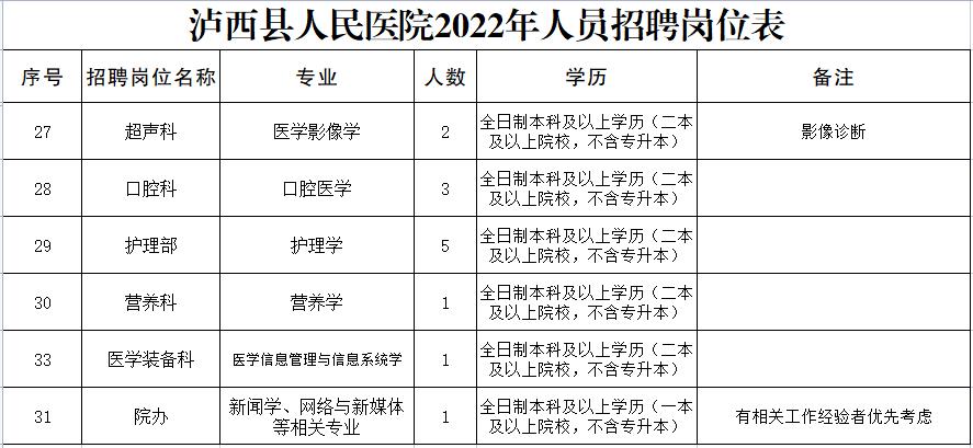 泸西招聘网最新信息助力繁荣与发展