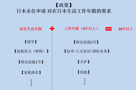 日本永驻条件深度解读，最新三年政策解读