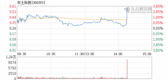 东土科技股票最新消息全面解读