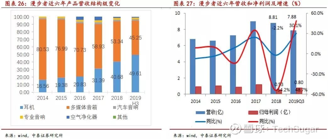 共达电声重组进展，迈向电子声学产业融合新时代之路