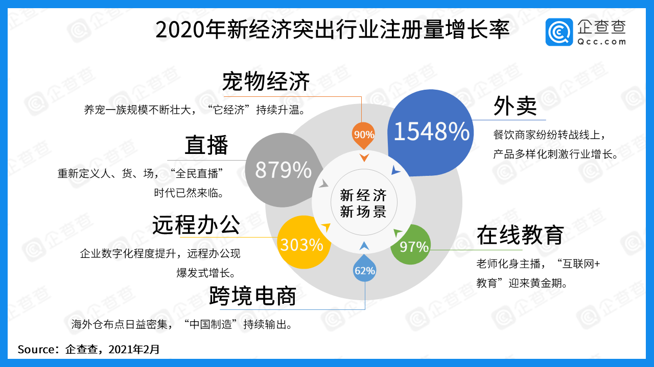 中国最新经济开发模式的探索与前瞻