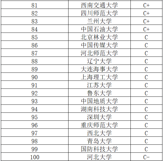 教育部最新学科排名揭示中国高等教育崭新格局与发展趋势