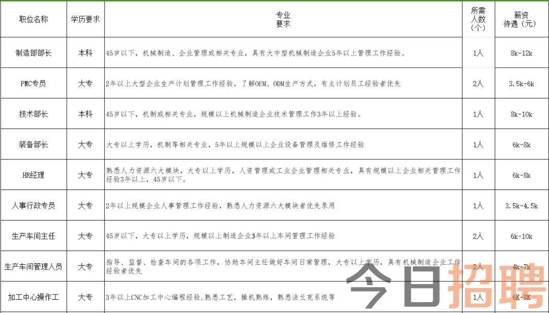 商河招聘网最新招聘信息更新，一站式求职服务平台