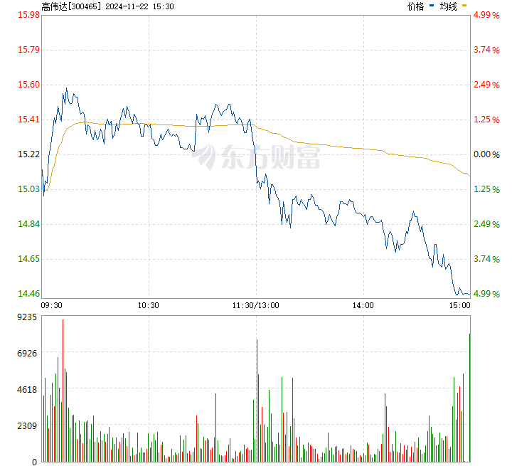 高伟达股票最新动态全面解读