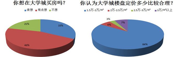 大学城房价走势分析，最新消息、趋势预测与前景展望