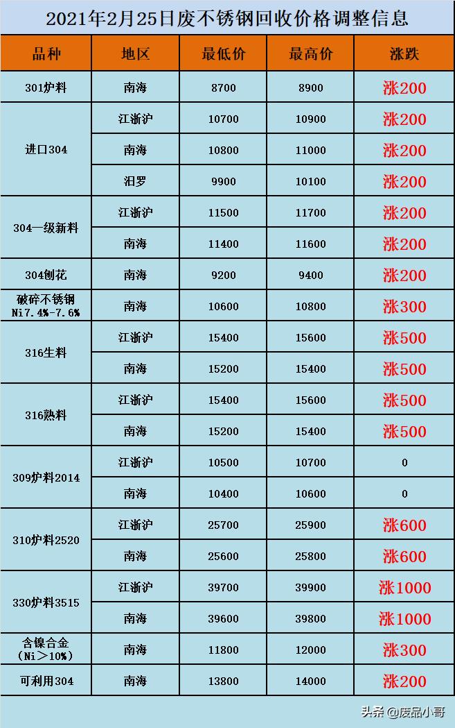 废铅价格最新七天动态分析与报价