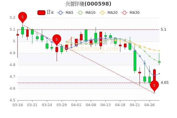 兴蓉环境股票最新消息全面解读