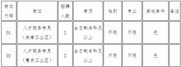 惠安县城最新招聘信息全面汇总