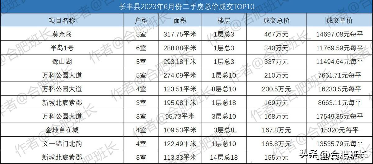 合肥北城万科最新动态，城市新篇章正谱写新辉煌