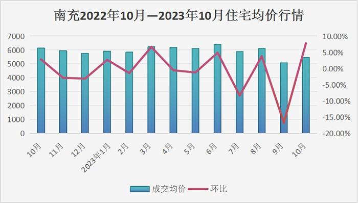 南部县房价动态，最新消息、市场趋势与前景展望