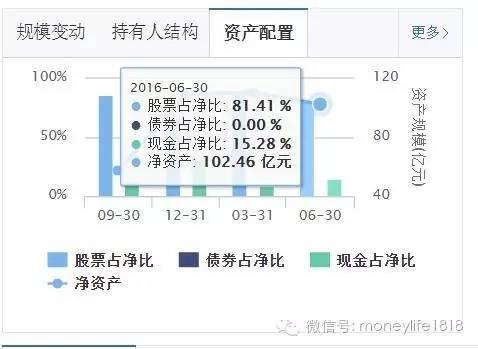 今日最新净值探讨，解析590008基金净值查询结果