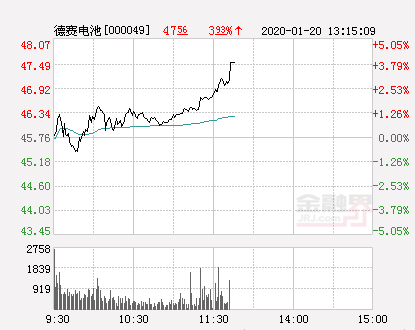 德赛电池股票最新动态全面解读