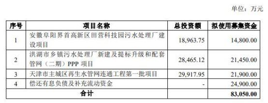 中水一局最新中标工程，展现企业实力与担当责任