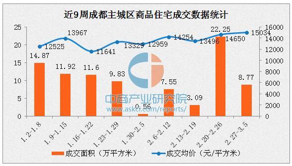 利辛县房价最新动态，深度解析2017年3月市场趋势