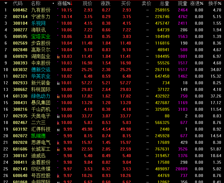 股票代码000709最新消息与行业深度洞察