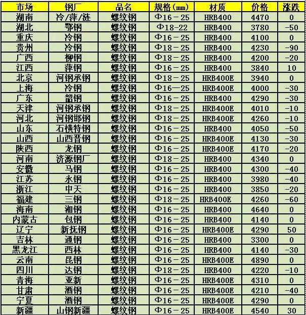 梦想之翼 第3页