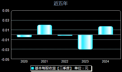 股票002495最新消息深度解析