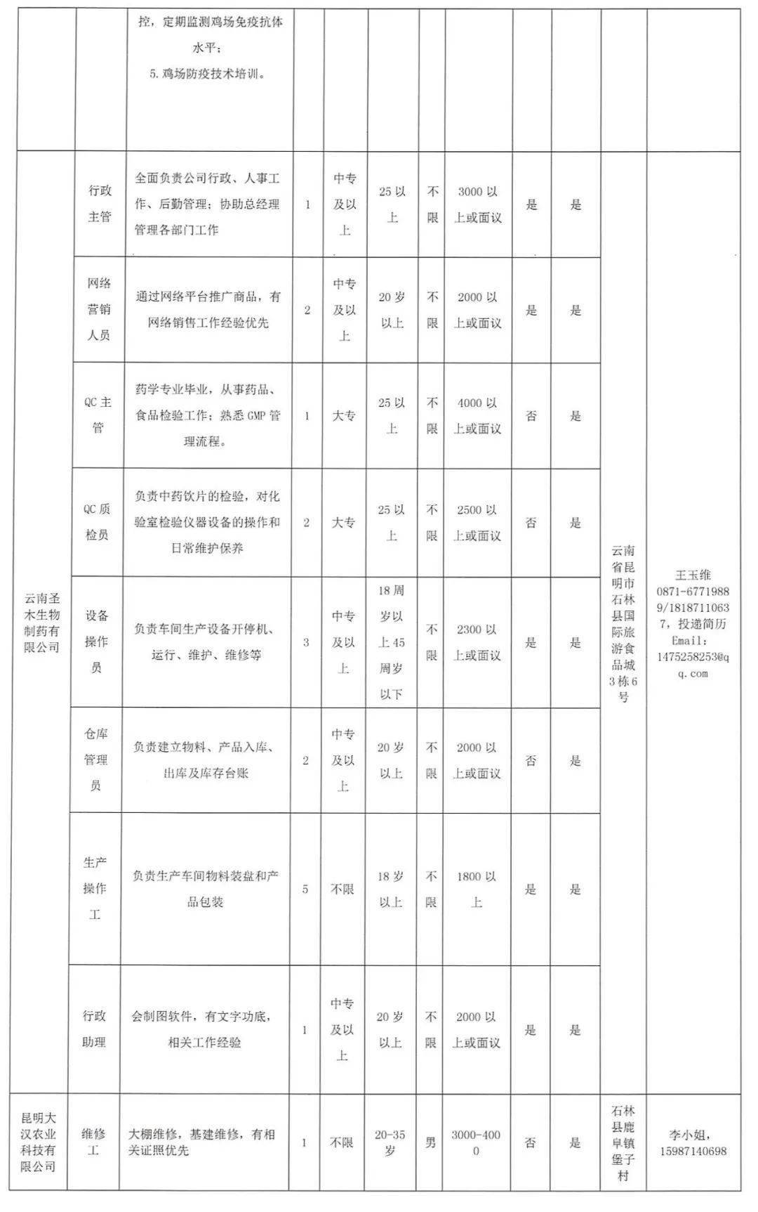 弥渡县自然资源和规划局招聘公告发布