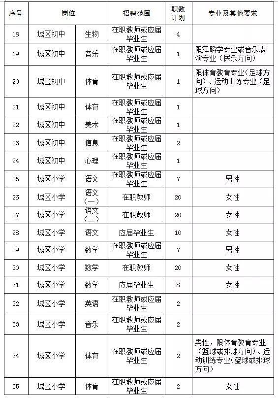 开福区发展和改革局最新招聘信息详解