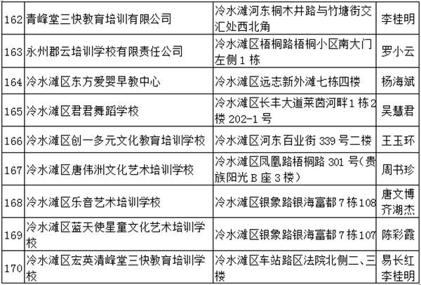 冷水滩区交通运输局领导团队最新概述