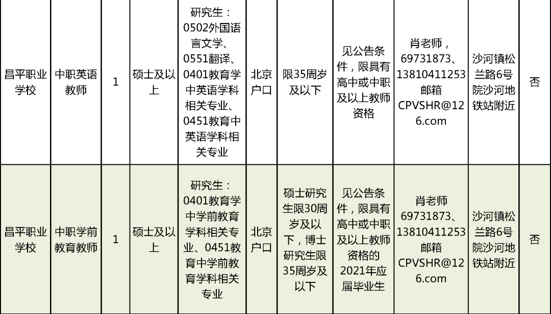 马关县成人教育事业单位招聘新动态发布