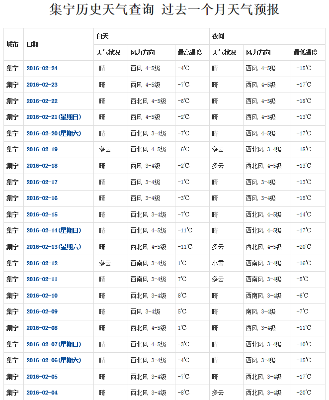 福宁集乡天气预报更新通知