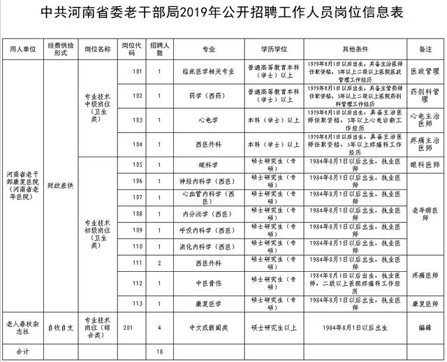 平山区康复事业单位招聘最新信息解读与概述