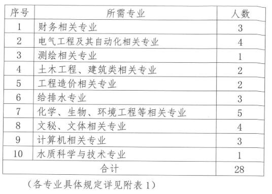 道外区水利局最新招聘信息全面解析