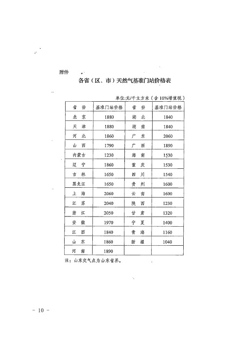 东昌区统计局未来发展规划展望