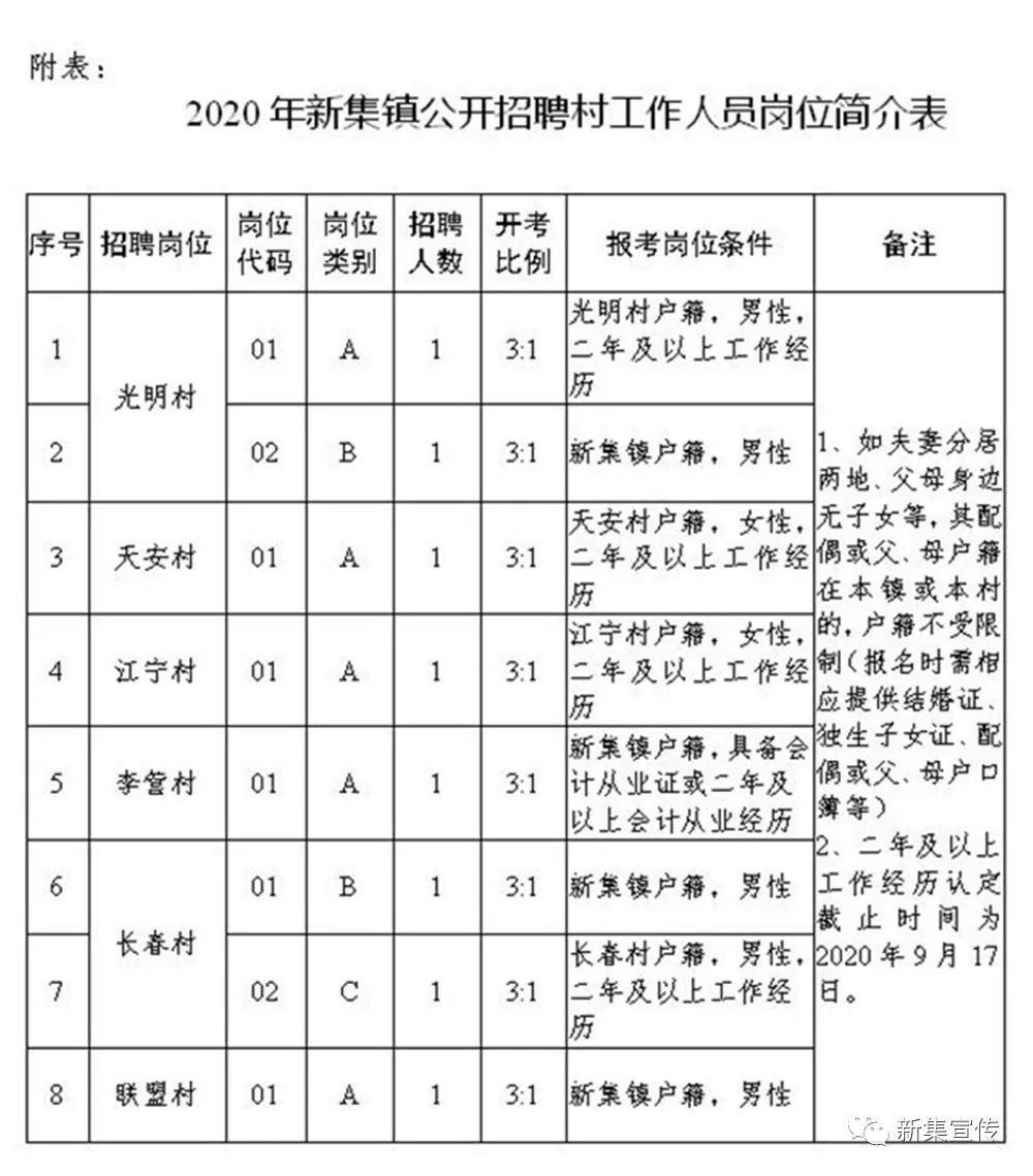 董渠村民委员会最新招聘启事概览