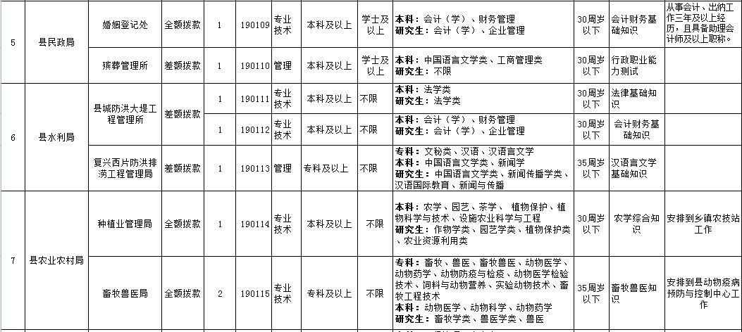 宿松县农业农村局最新招聘详解