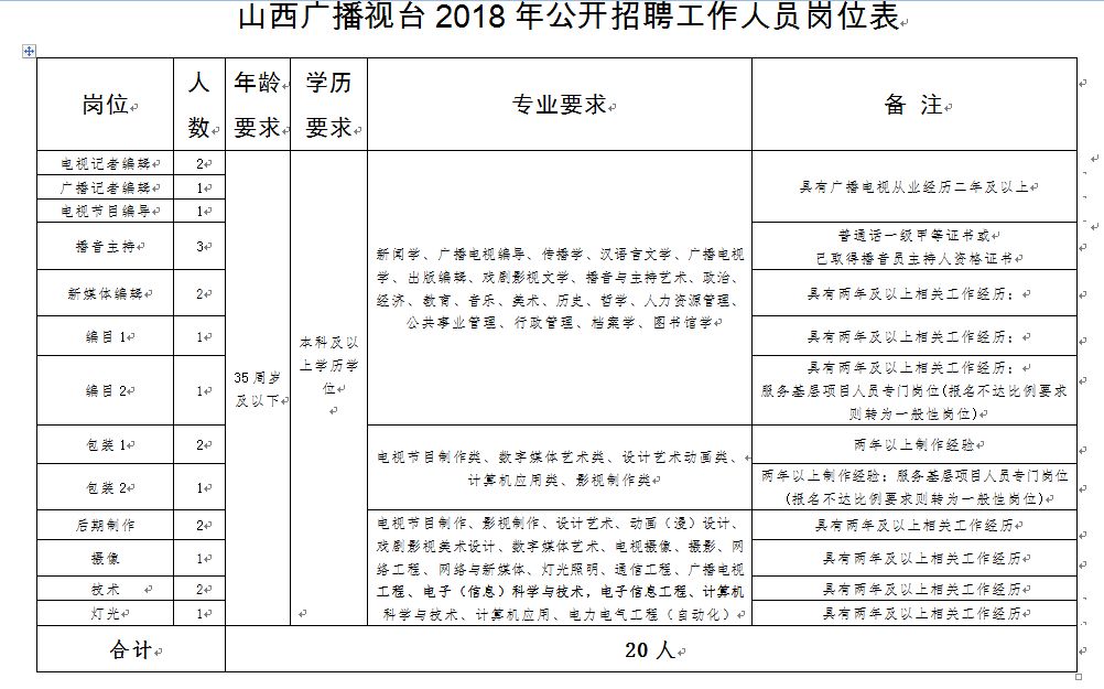 埇桥区康复事业单位人事任命推动康复事业再上新台阶