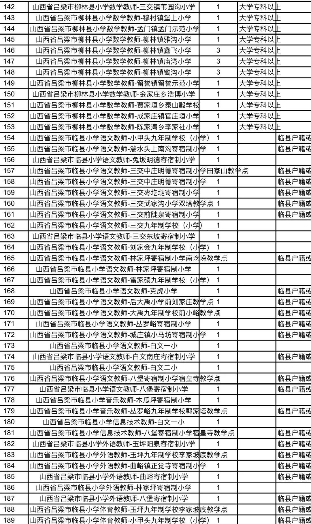 山阳县特殊教育事业单位最新招聘公告概览