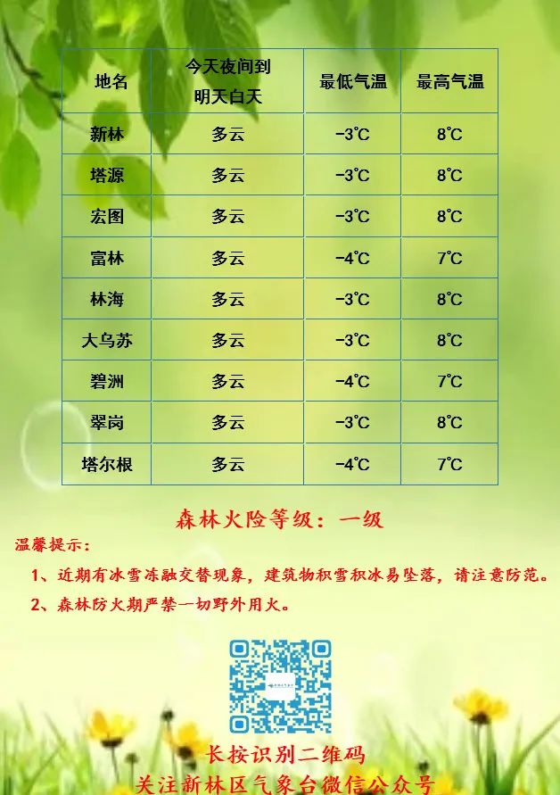 林业总场最新天气预报及其生态影响分析