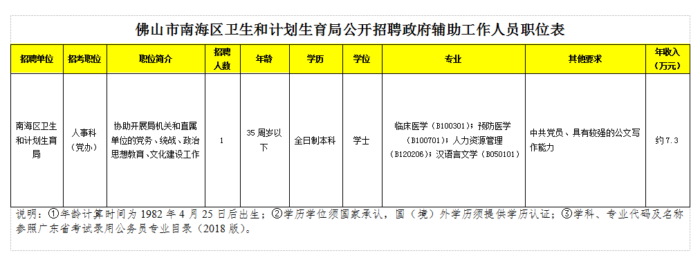 佛山市卫生局最新发展规划，塑造健康城市的新蓝图