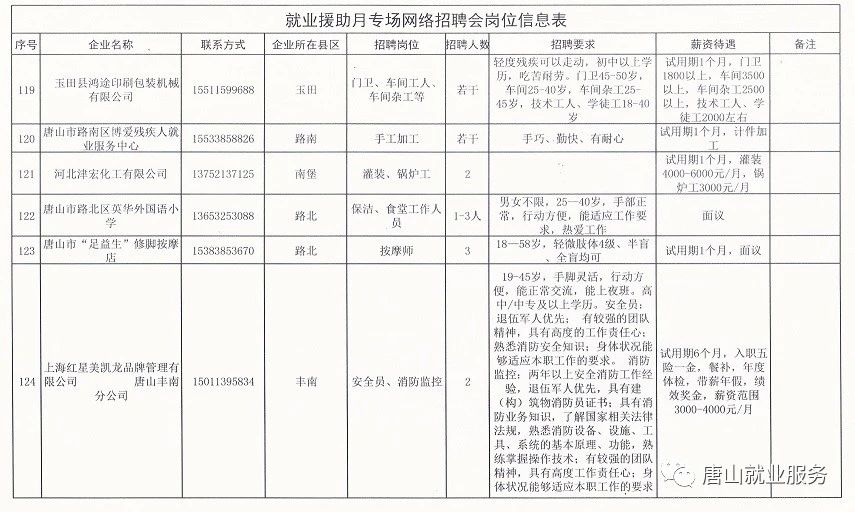 连山街道最新招聘信息汇总