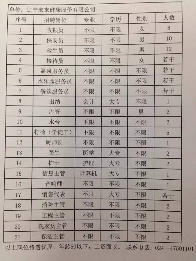 卷帘望月 第3页